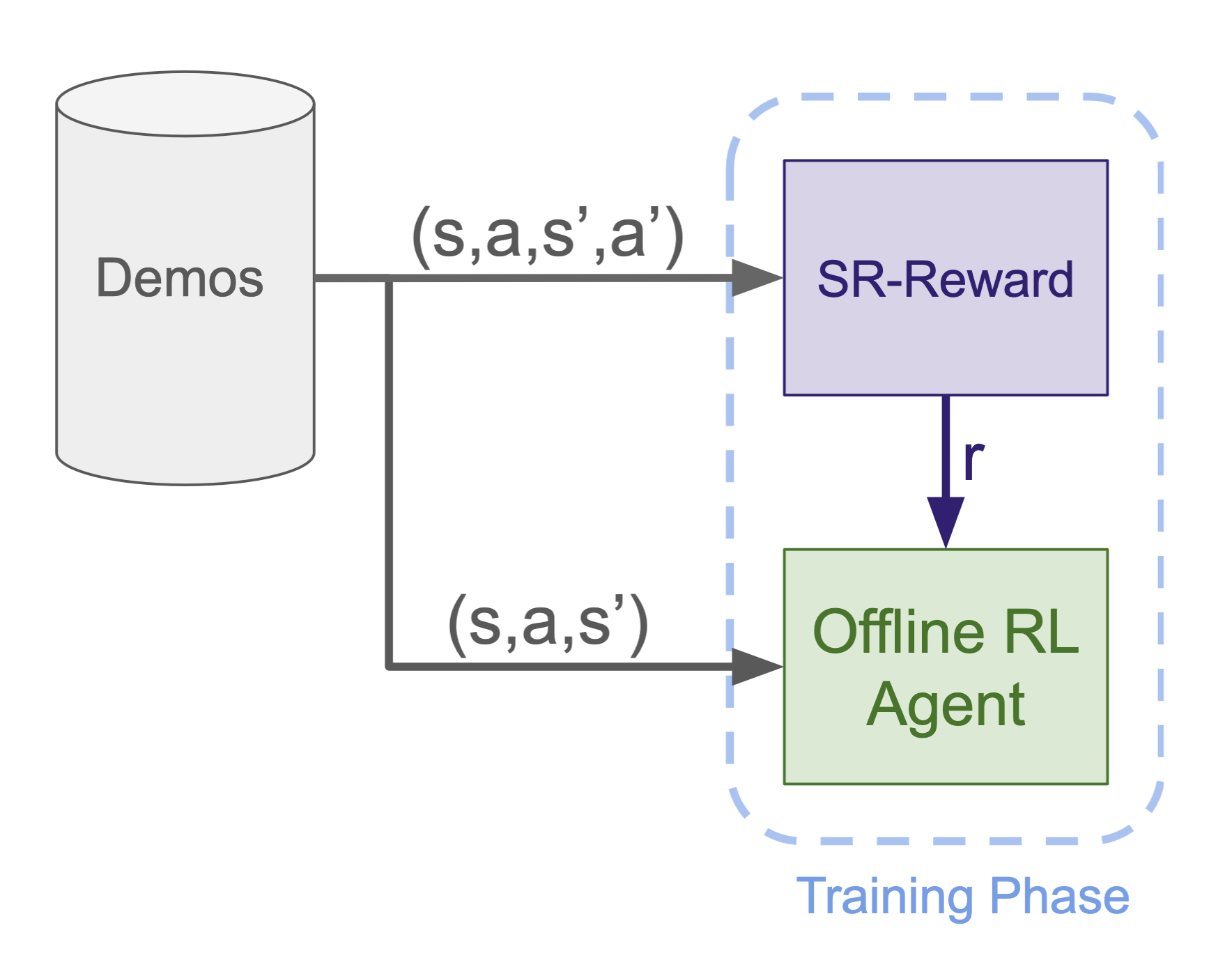 srreward.png
